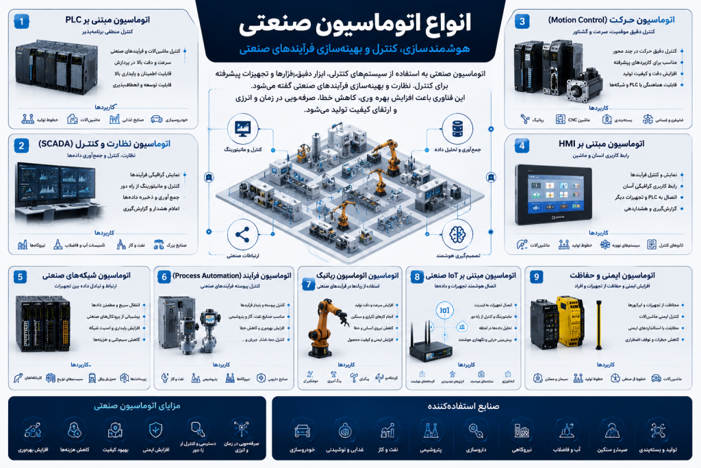 انواع اتوماسیون صنعتی و تجهیزات سیستمهای کنترل