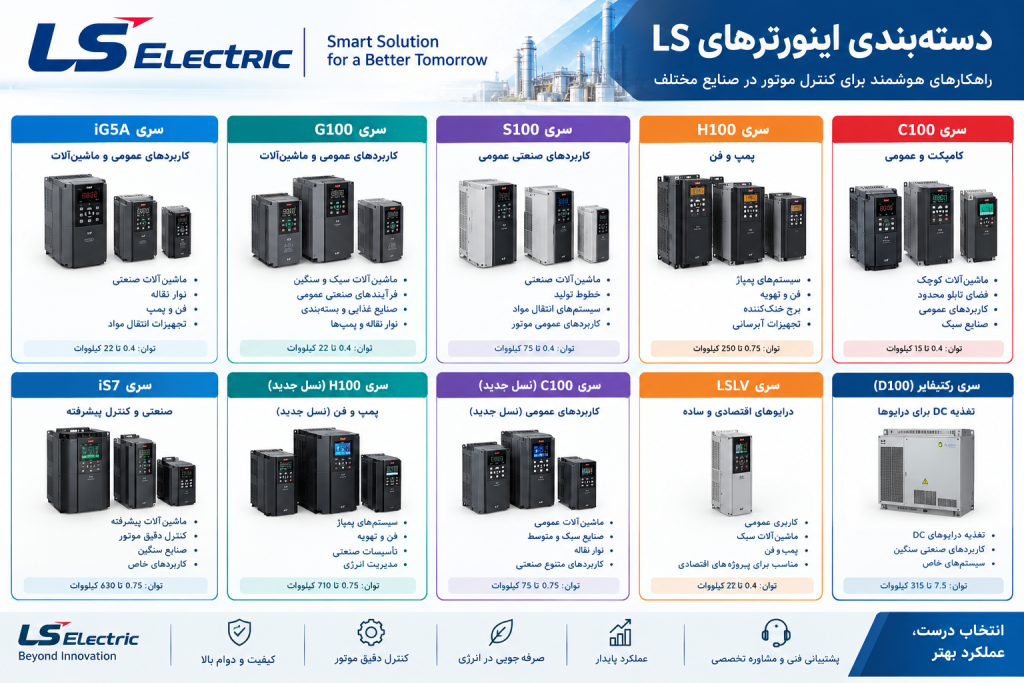 انواع اینورتر ال اس (ls)